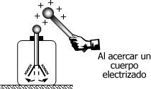 electrizar
