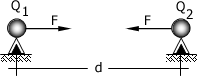 electrizar