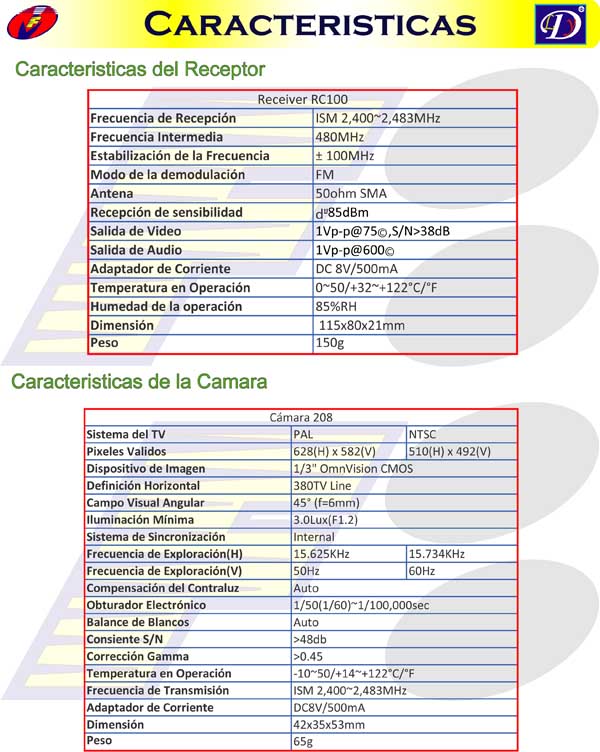 http://www.geocities.com/davidlobo22/SS35/Caracteristicas.jpg