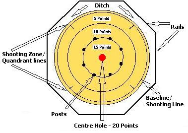 the incredible crokinole crib - Rules page