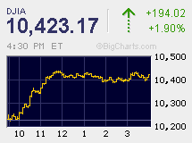 BigCharts