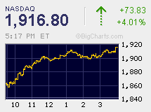 BigCharts