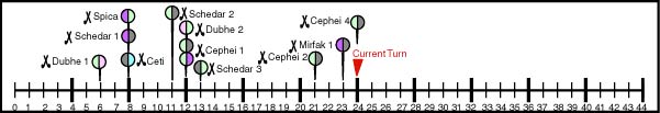 Timeline