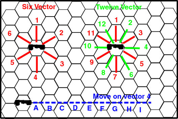 Movement on twelve headings on a hex grid