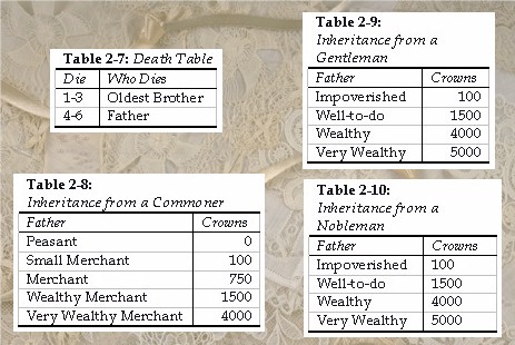 Family Events charts