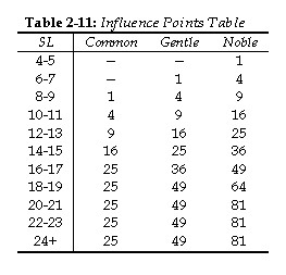 Influence Tables