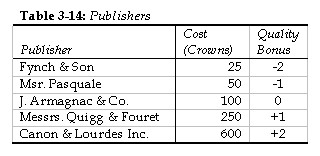 Publisher Table
