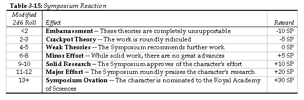 Scientific Works Table