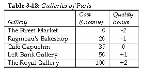 Gallery Table