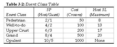 Special Events Table