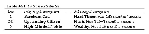 Patron Attributes