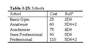 Schools Table