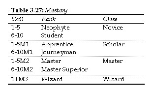 Masteries Table