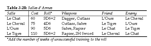 Salles D'Armes