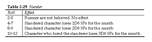 Slander Table