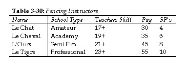 Fencing Teachers
