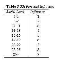 Personal Influence