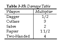 Damage Table