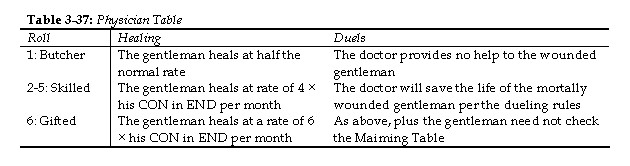 Physician Table