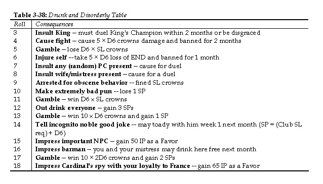 Drunk and Disorderly Table