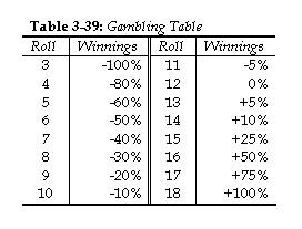 Gambling Table
