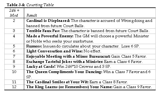 Hobnob Table