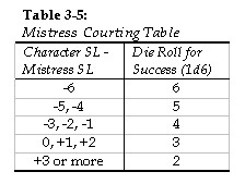 Courting Table