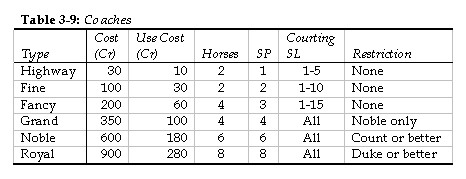 Coach Table