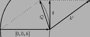 \begin{figure}\begin{center}
\begin{picture}(200,200)(-100,-100)
\dottedline{4}(...
...{$k'$}
\put(4,33){$q$}
\put(-20,23){$Q$}
\end{picture}\end{center}
\end{figure}