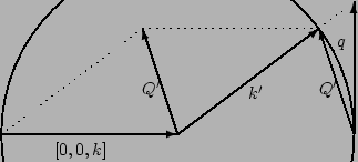 \begin{figure}\begin{center}
\begin{picture}(205,200)(-100,-100)
\dottedline{4}(...
...$q$}
\put(-20,23){$Q'$}
\put(80,23){$Q'$}
\end{picture}\end{center}
\end{figure}