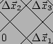 \begin{picture}(50,60)(0,-10)
\put(-5,5){\line(1,-1){15}}
\put(-5,5){\line(1,1){...
...1$}
\put(2,32){$\Delta \vec{x}_2$}
\put(30,32){$\Delta \vec{x}_3$}
\end{picture}