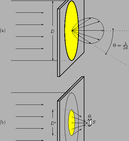 \begin{figure}\begin{tabular}{cc}
(a)&
\parbox[c]{10cm}{
\begin{picture}(250,200...
...h(70,92)(70,104)(74,108)(74,96)(70,92)
\end{picture}}
\end{tabular}
\end{figure}
