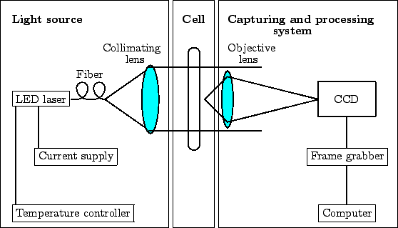 \begin{figure}\begin{center}
\begin{picture}(350,200)(0,0)\thinlines
\put(0,0...
...ne(0,1){28}}
\put(305,20){\line(0,1){35}}
\end{picture}\end{center}
\end{figure}