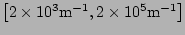 $ \left[2\times10^3\mathrm{m}^{-1},2\times10^5\mathrm{m}^{-1}\right]$