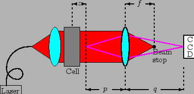 \begin{figure}\begin{center}
\begin{picture}(250,150)(0,0)
\blacken\color{red}\p...
...ll}
\put(195,65){Beam}
\put(195,55){stop}
\end{picture}\end{center}
\end{figure}