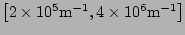 $ \left[2\times
10^5\mathrm{m}^{-1},4\times 10^6\mathrm{m}^{-1} \right]$