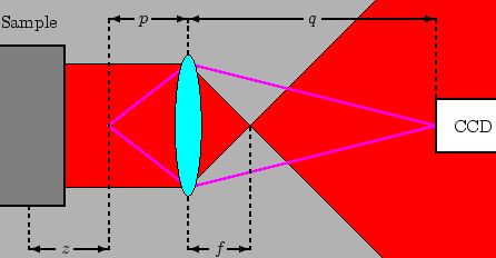 \begin{figure}\begin{center}
\begin{picture}(350,150)(0,0)
\blacken\color{red}\p...
...1,0){65}}
\put(235,135){\vector(1,0){65}}
\end{picture}\end{center}
\end{figure}