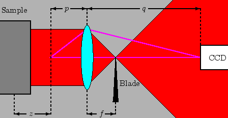 \begin{figure}\begin{center}
\begin{picture}(350,150)(0,0)
\blacken\color{red}\p...
...5,75)(198,20)(192,20)
\put(200,40){Blade}
\end{picture}\end{center}
\end{figure}