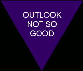 OUTLOOK NOT SO GOOD