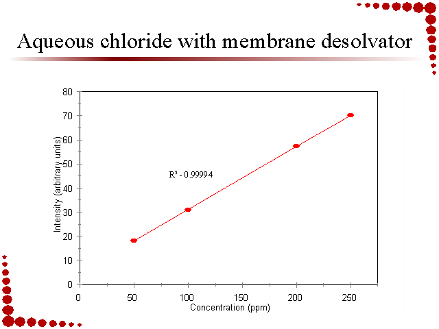 Slide 11