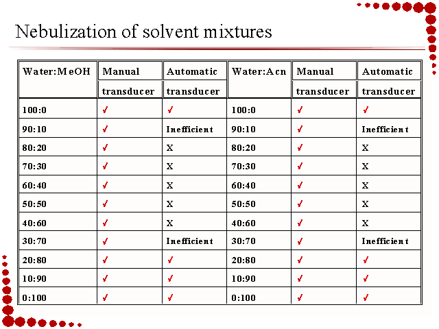 Slide 13