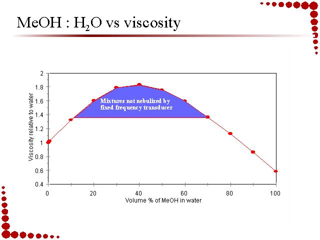 Slide 14