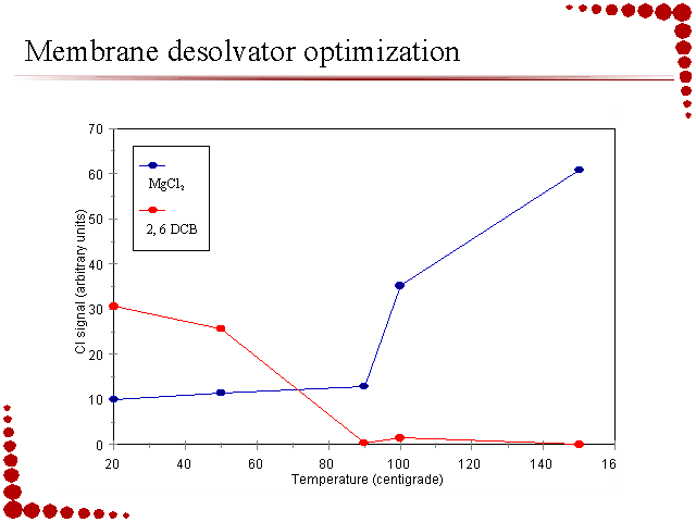 Slide 15