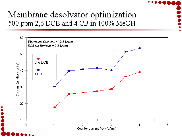 Slide 16