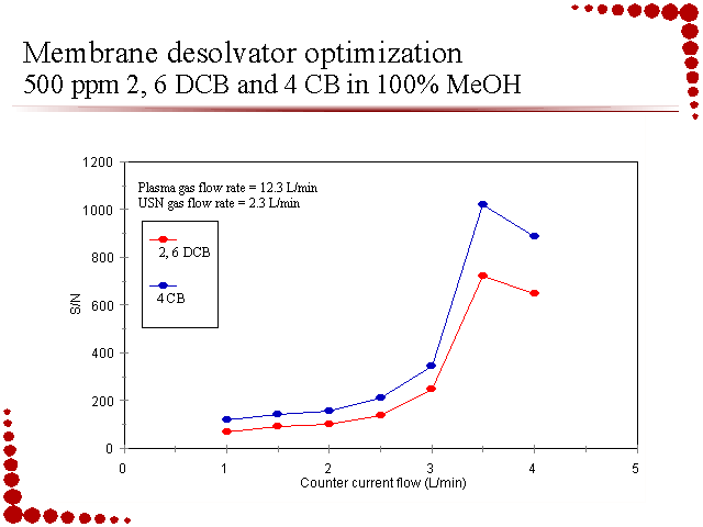 Slide 17