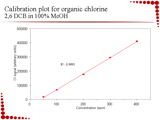 Slide 18