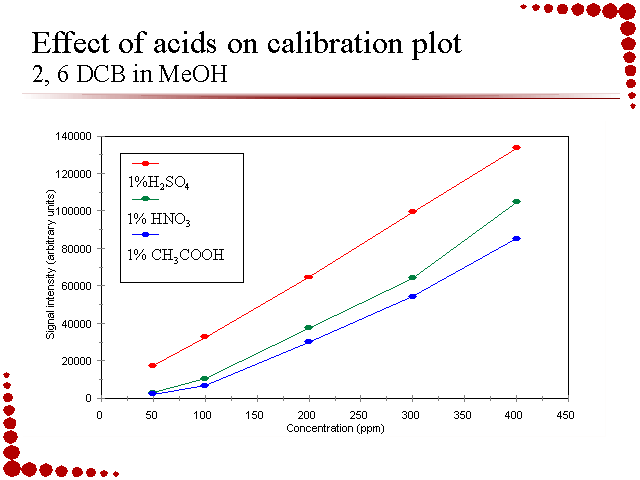 Slide 19