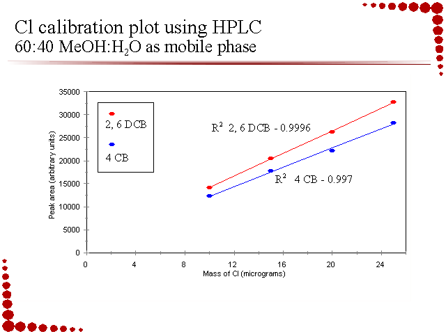 Slide 21