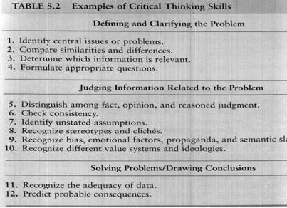 Cognitive skills used in critical thinking