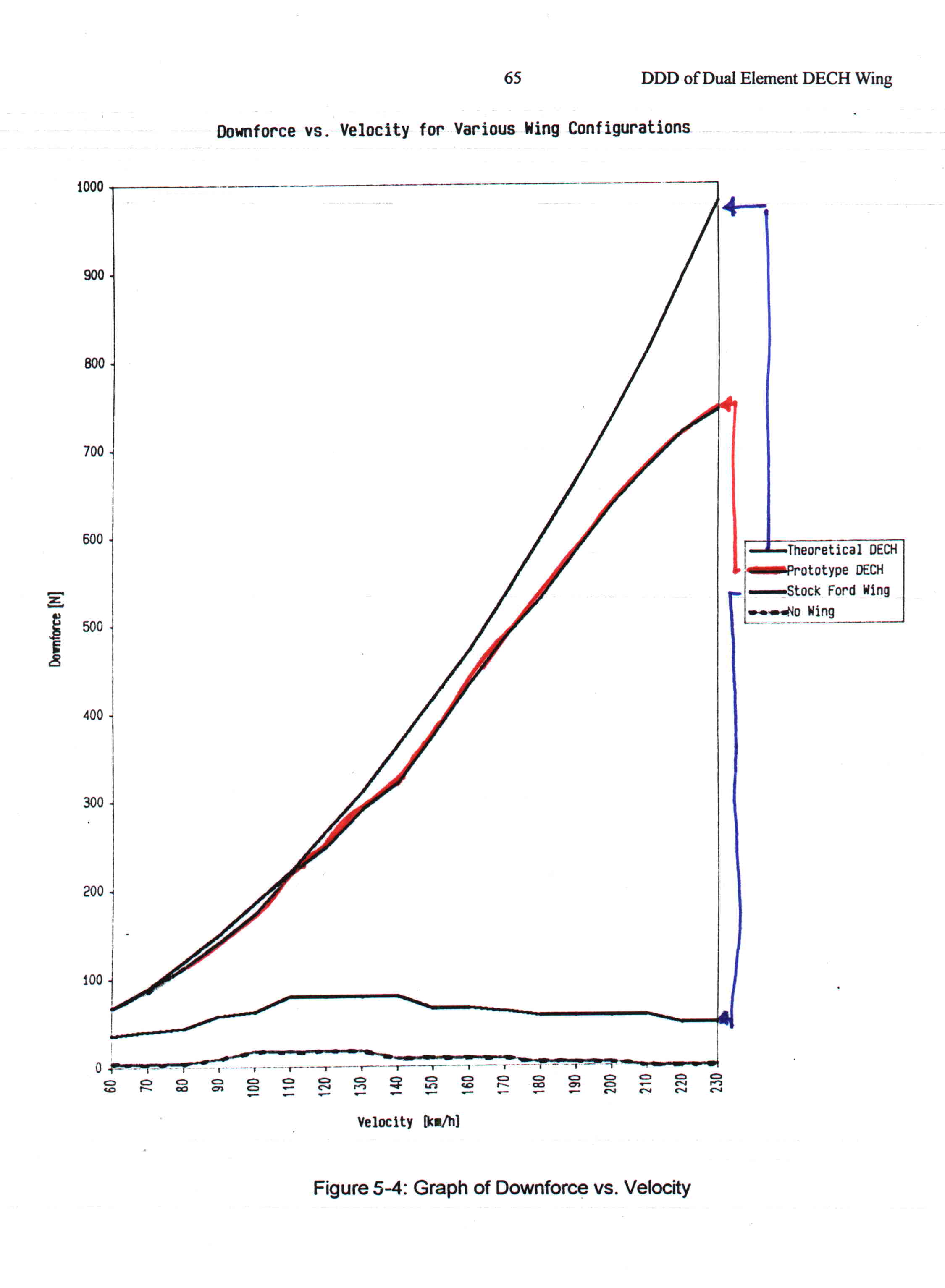 AFD-IV downforce graph